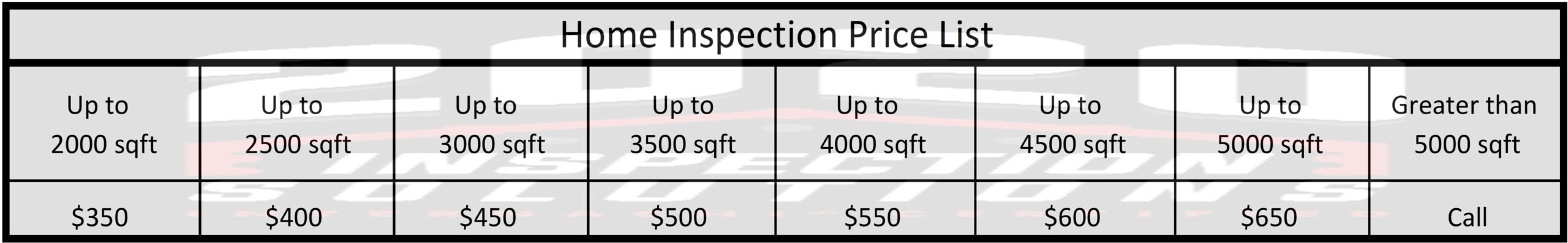 Home Inspection Price