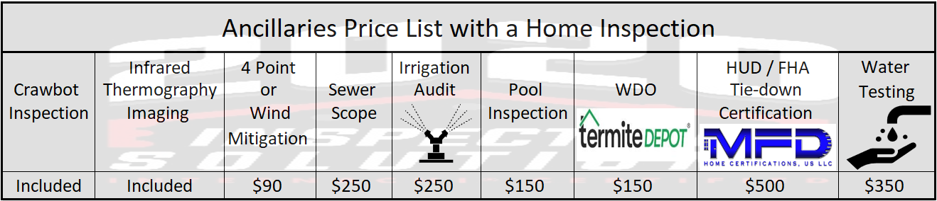Ancillaries Pricing with a Home Inspection